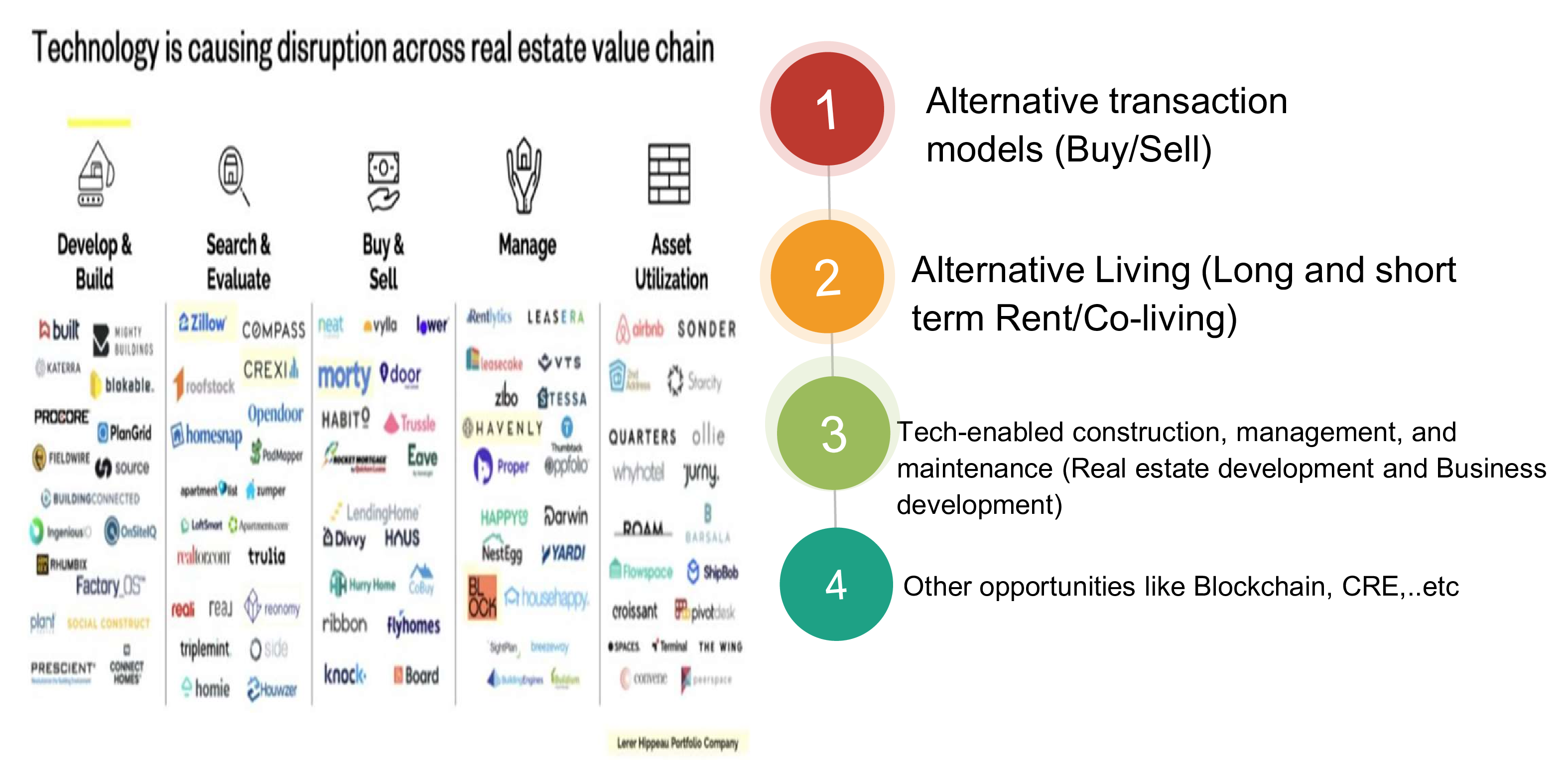Property Opportunities
