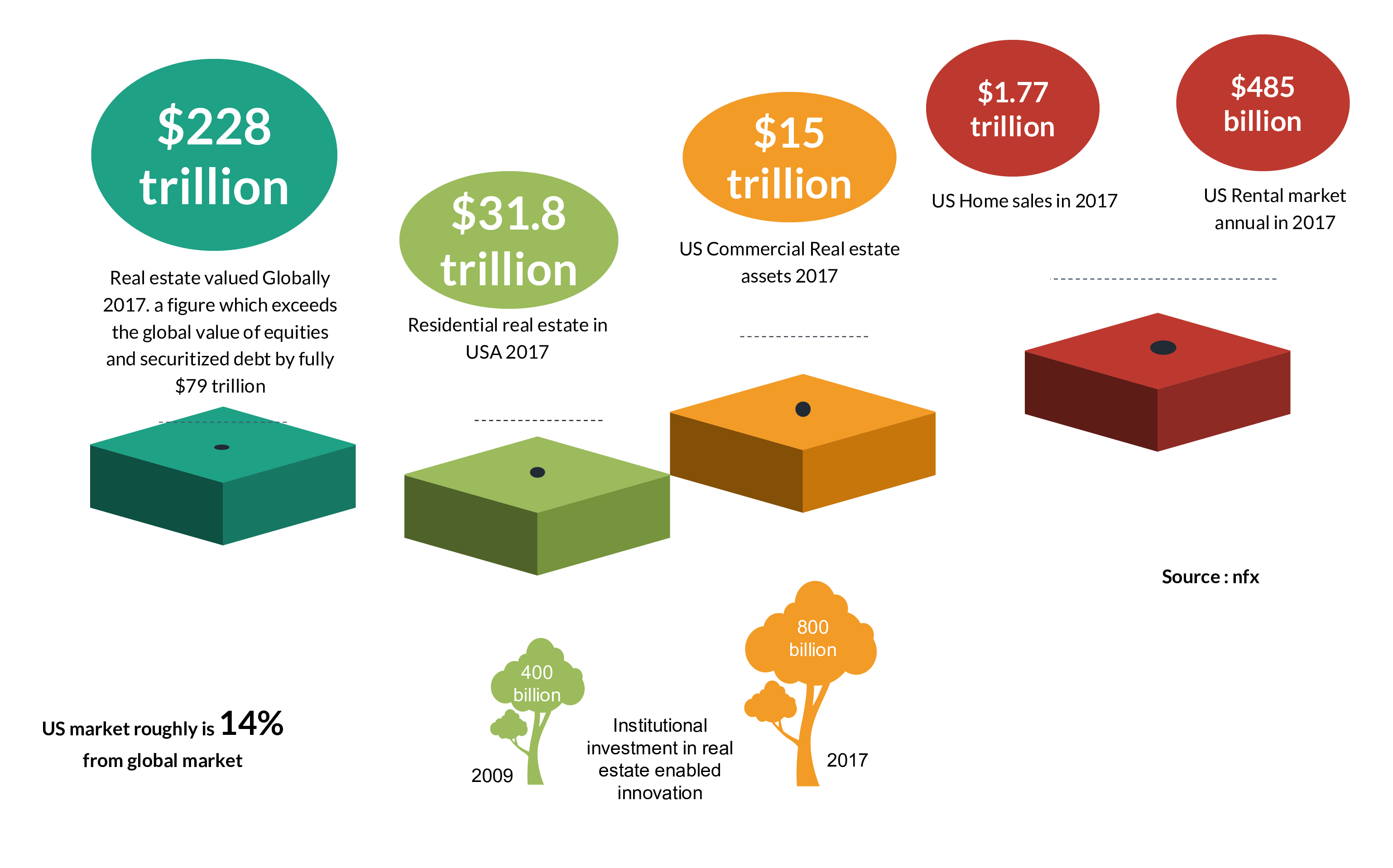 Property Opportunities